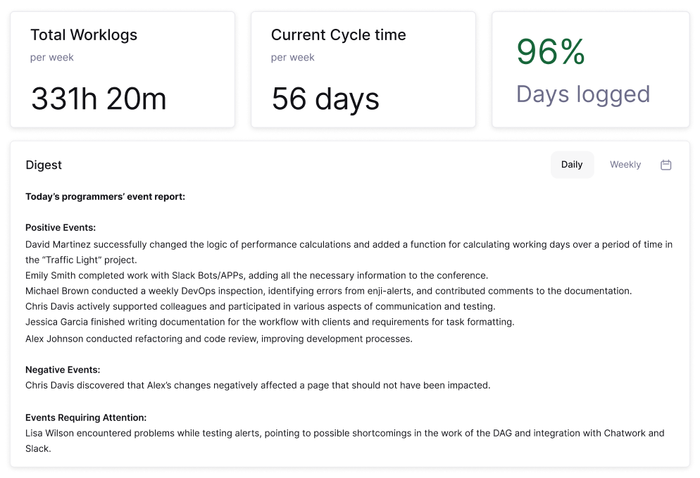 Total worklogs