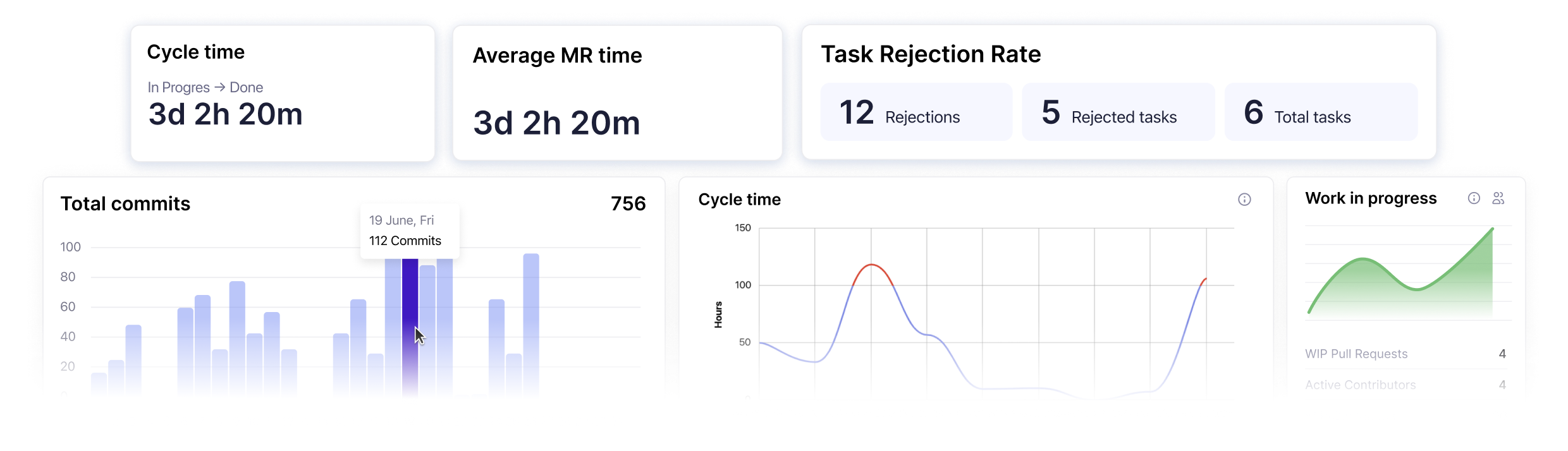 Get started with Enji today