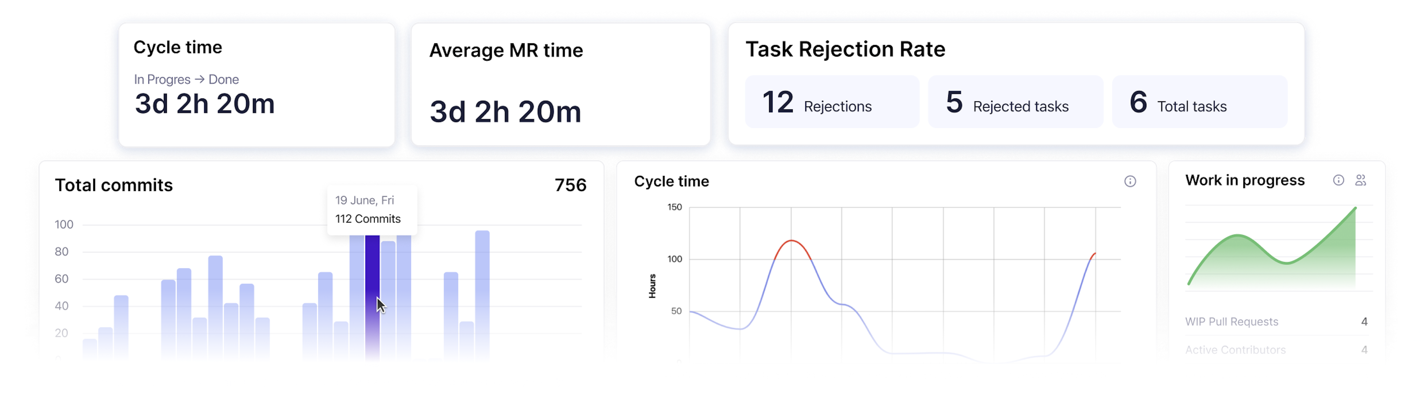 Get started with Enji today