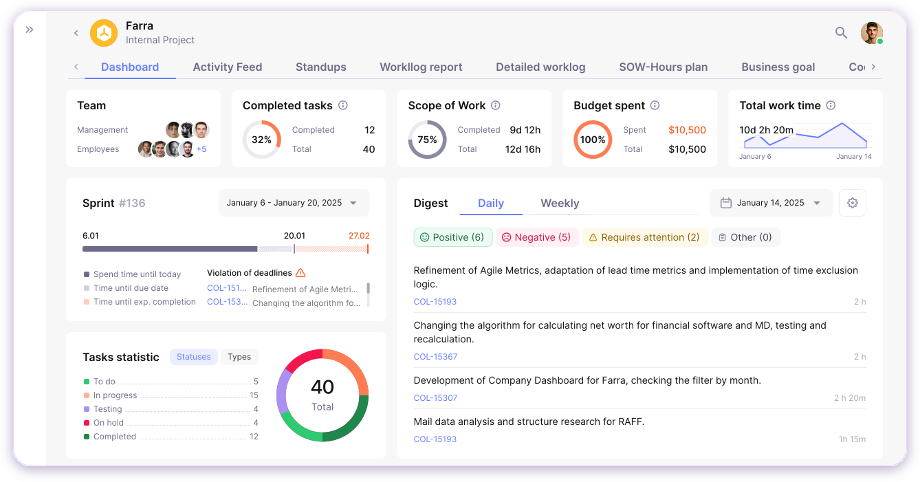 Project Dashboard in Enji.