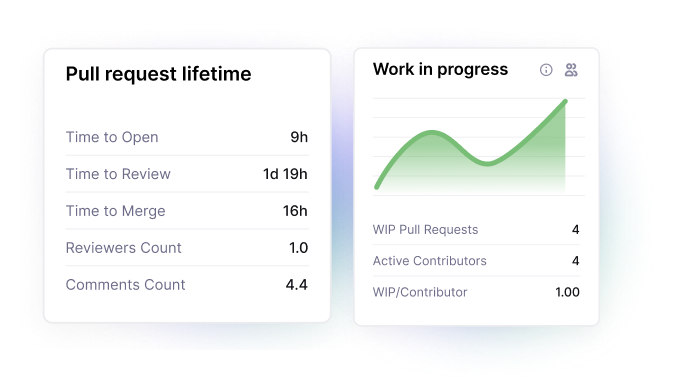 What's the real status
of project X?