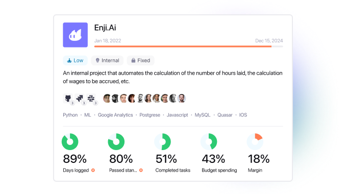 Who is working 

on what?