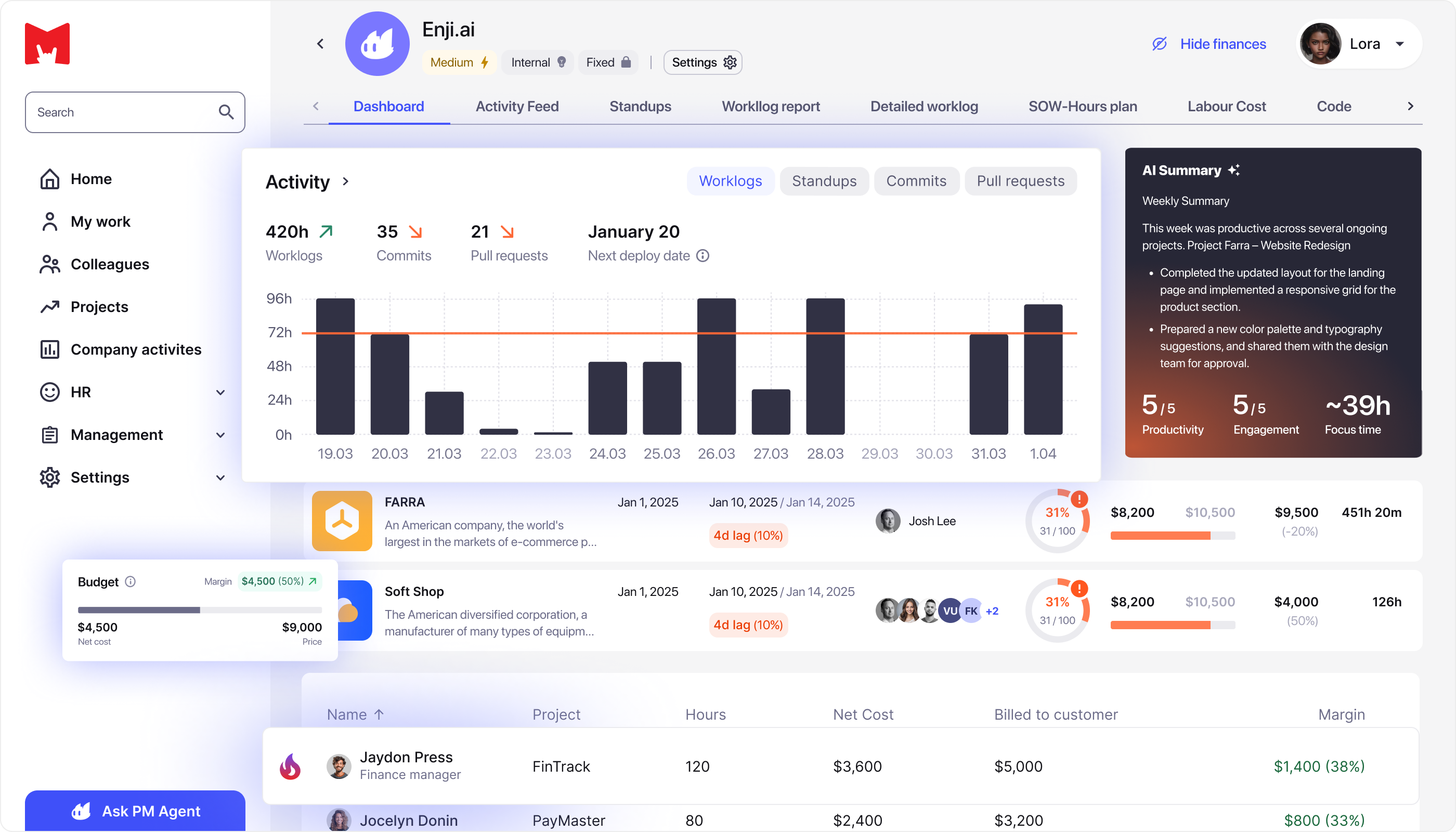 Cut your management overhead by 60%