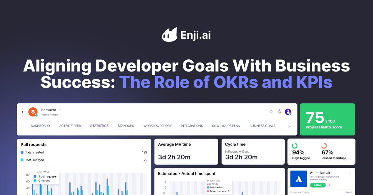 The Role of OKRs and KPIs in Software Development