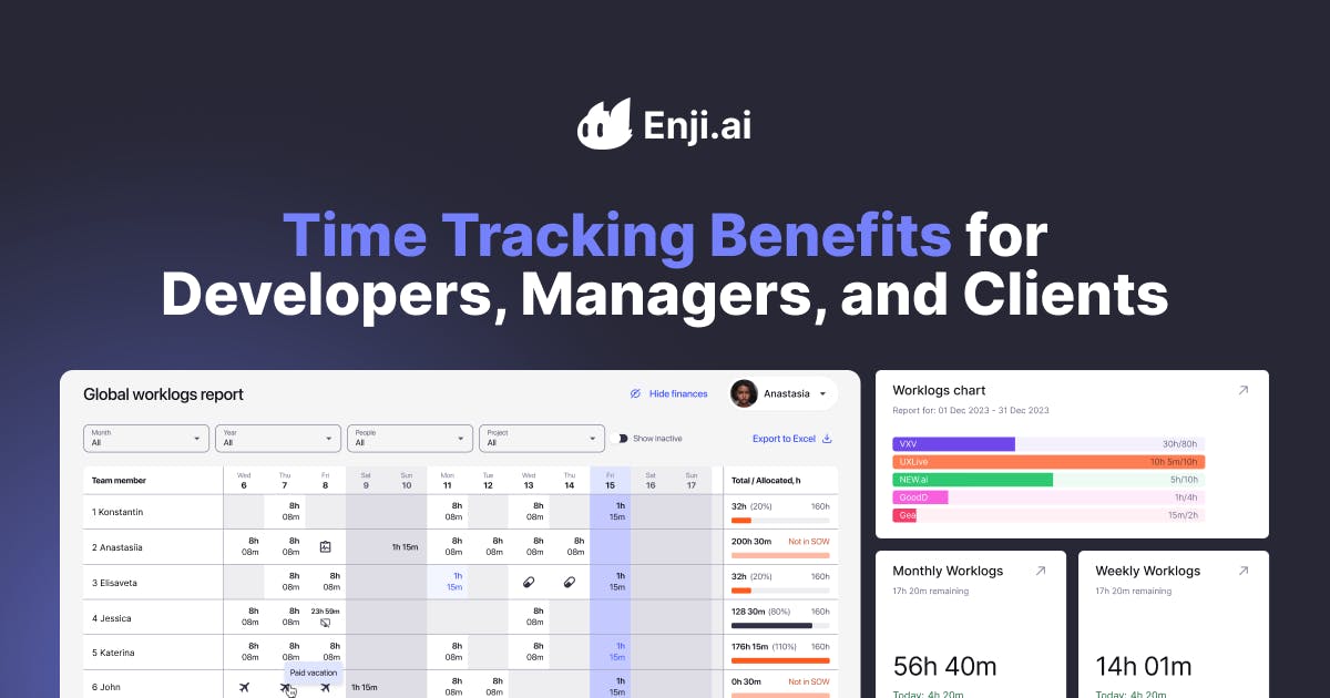 Transparent Project Management: Benefits of Time Tracking for Developers, Managers, and Clients