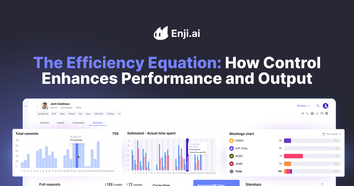 Control Performance Card Balancing Control and Creativity: The Key to Enhanced Team Performance