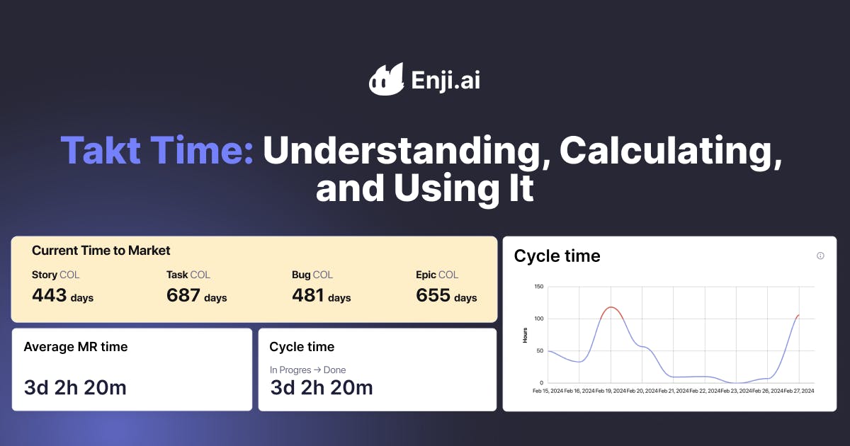 Takt Time: Understanding, Calculating, and Using It