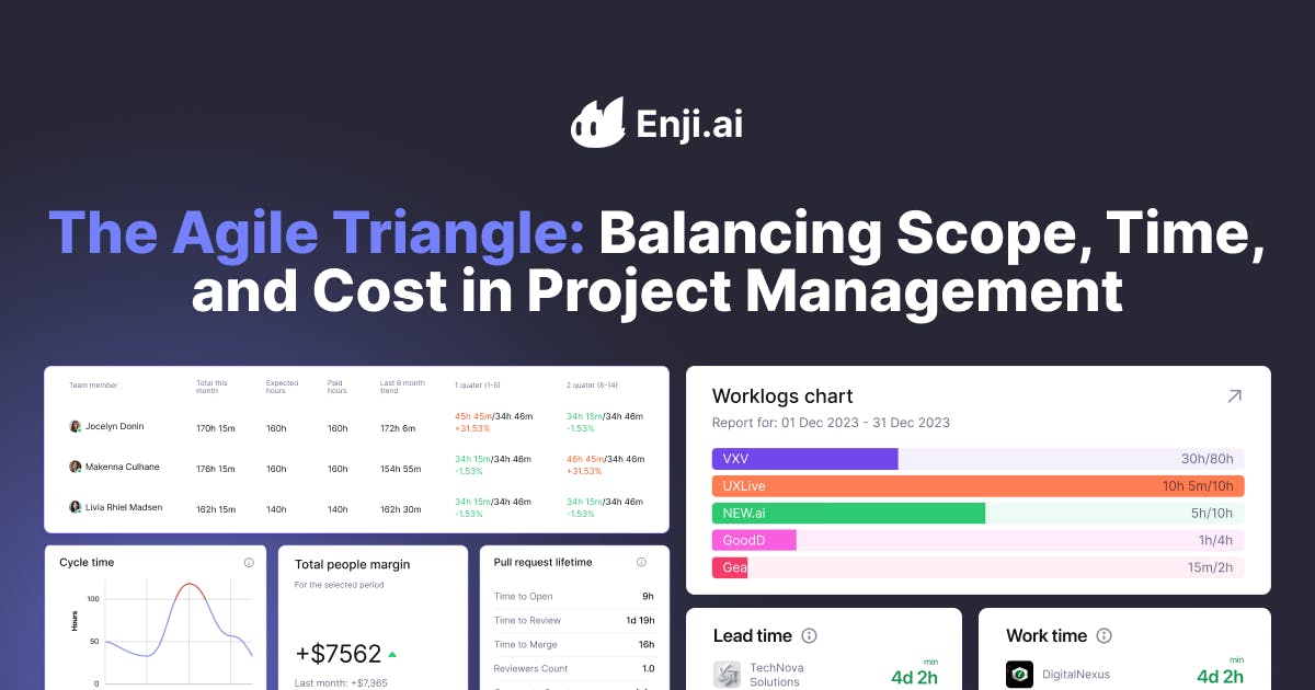 The Agile Triangle: Balancing Scope, Time, and Cost in Project Management