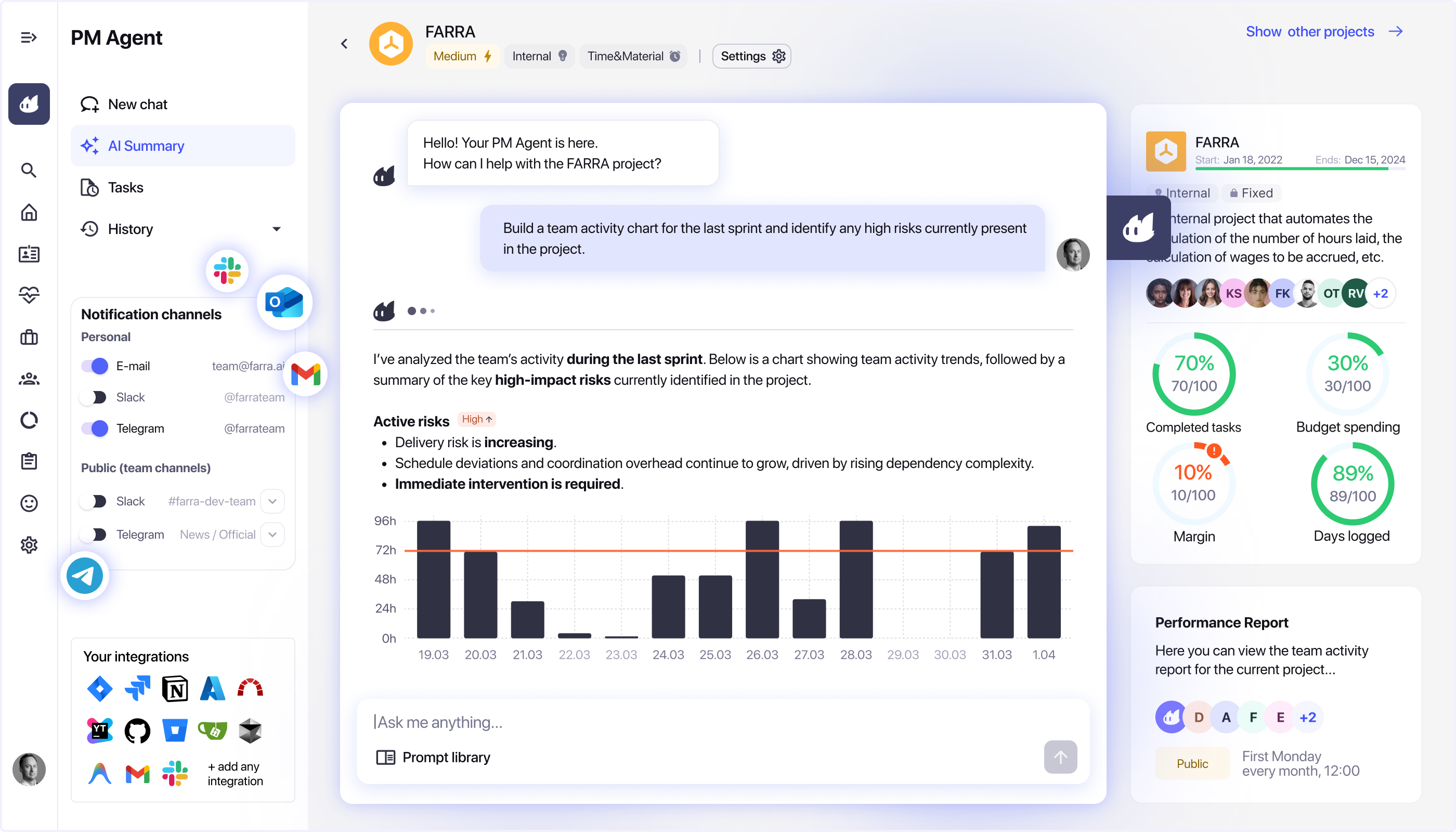 Cut your management overhead by 60%