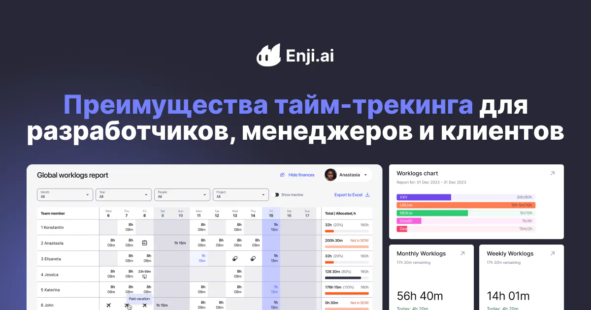 Прозрачное управление проектами: преимущества тайм-трекинга для разработчиков, менеджеров и клиентов