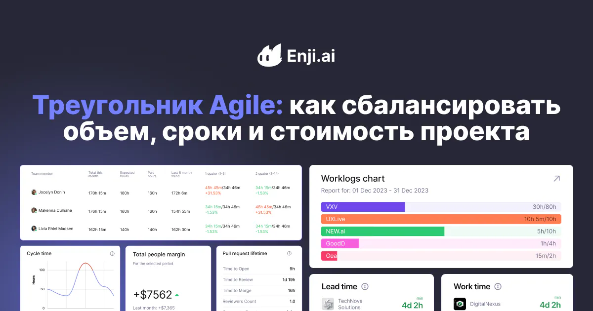 Треугольник Agile: как балансировать между содержанием, сроками и стоимостью