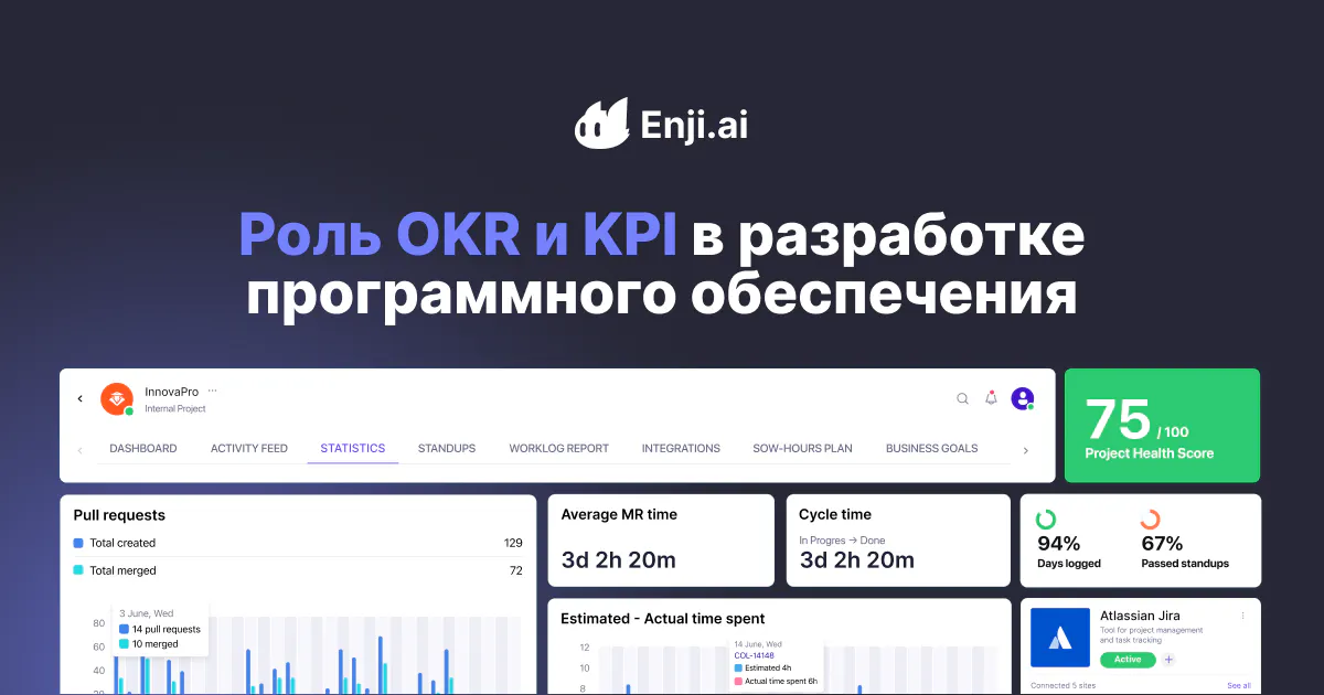 Роль OKR и KPI в разработке программного обеспечения