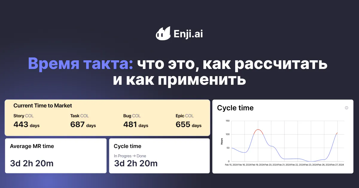 Время такта: что это, как рассчитать и как применять