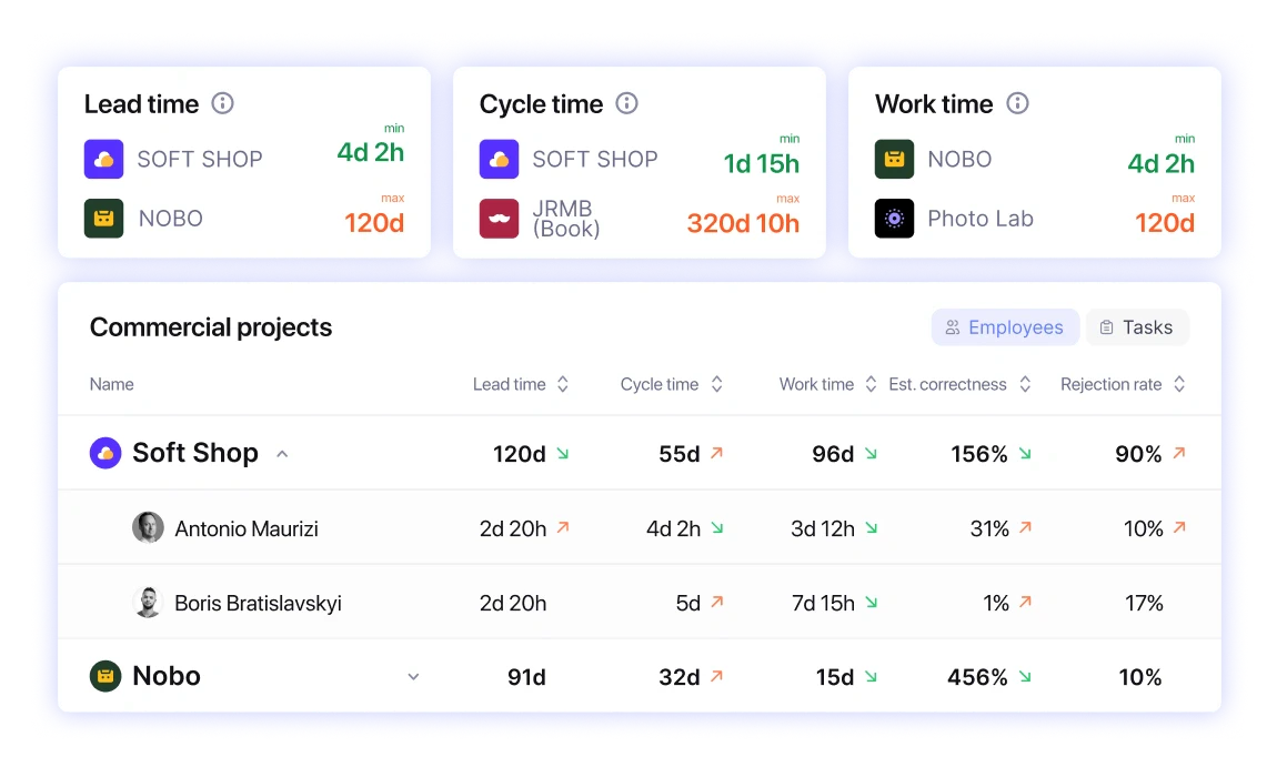 Predictable releases at scale