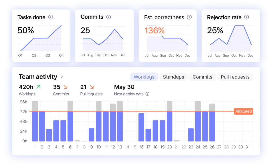 Automate all client reporting