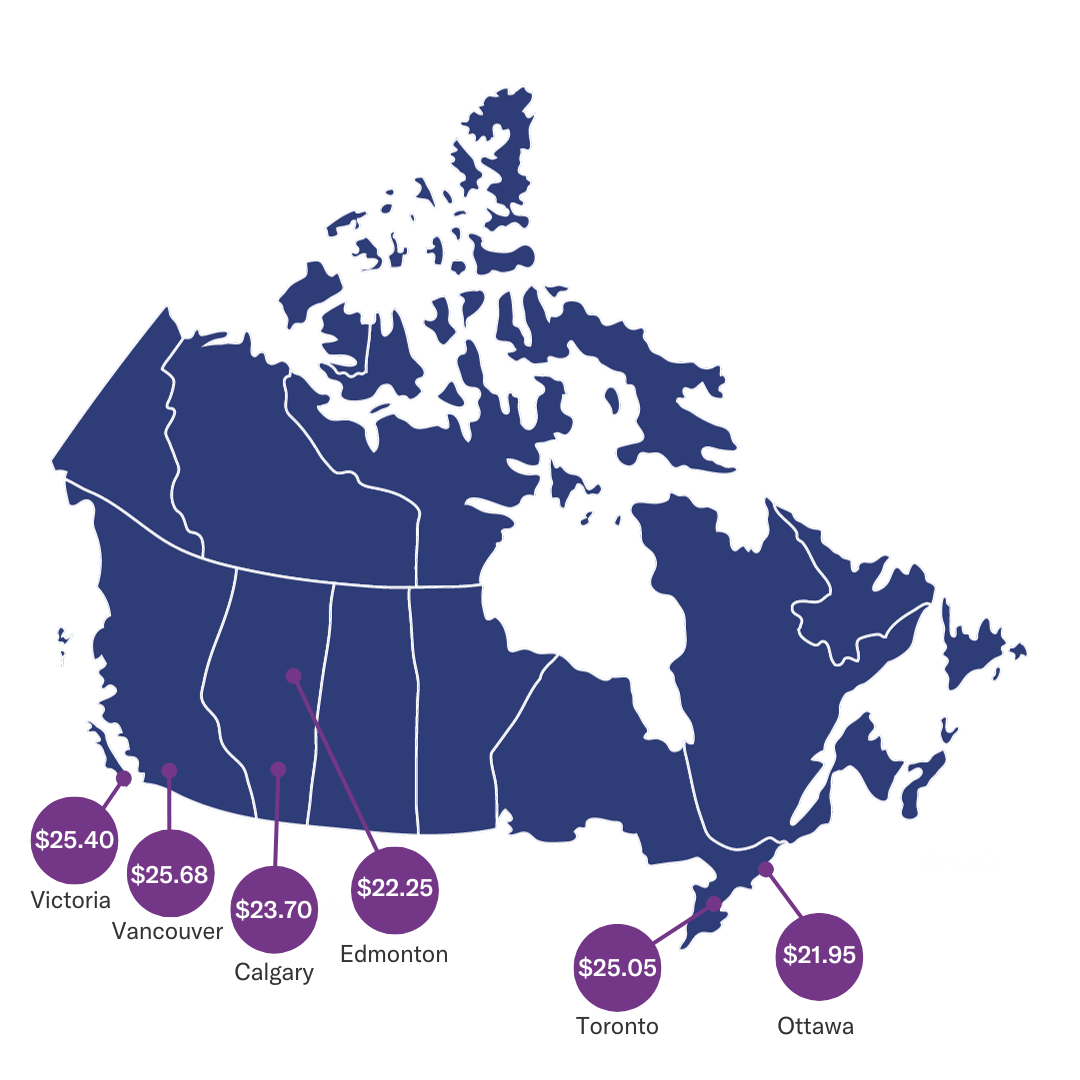 Map of Canada with living wages for Victoria, Vancourver, Calgary, Edmonton, Toronto, and Ottawa
