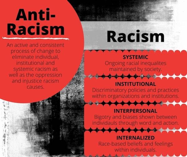 Anti-Racism definition infographic