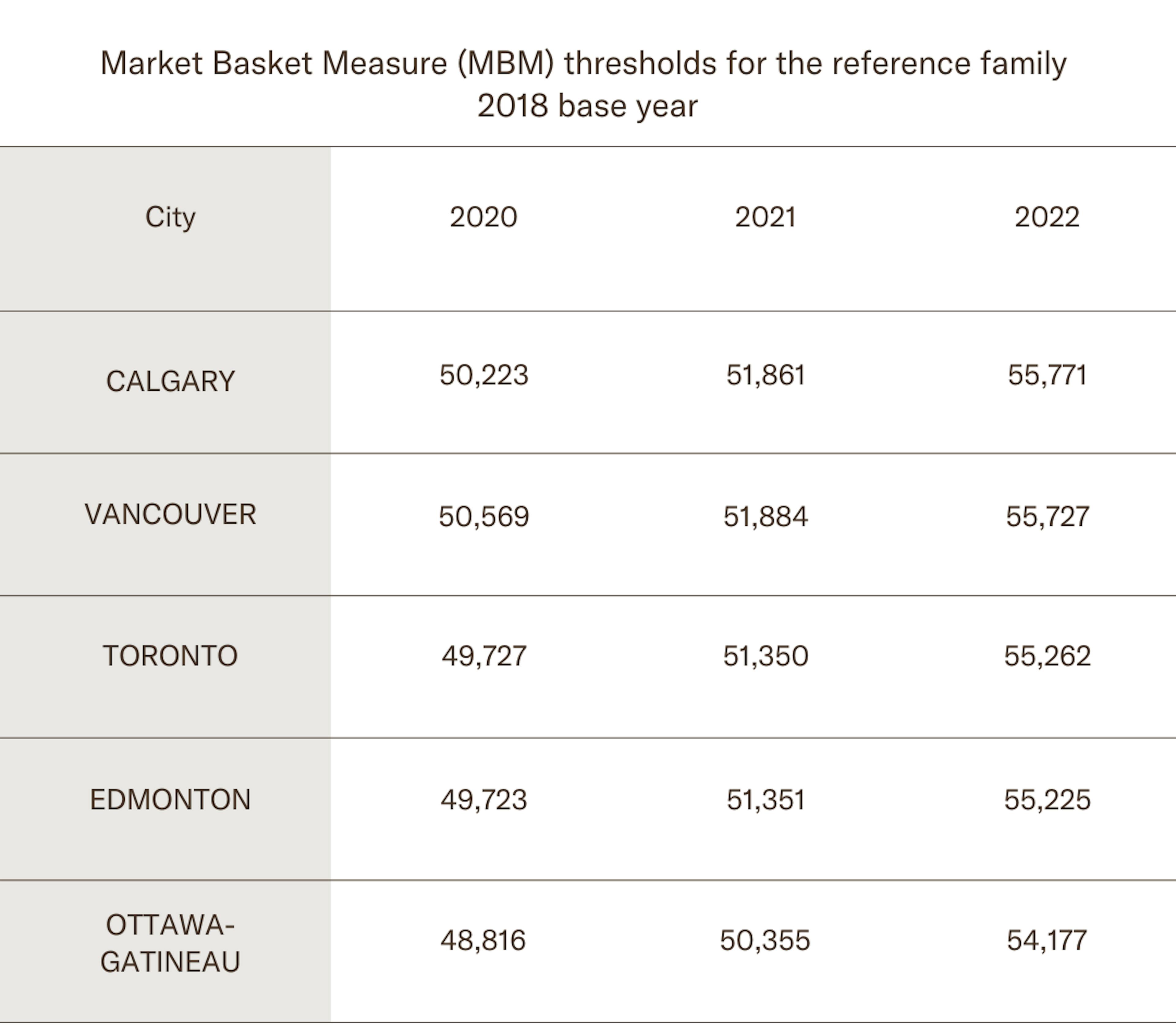 Chart of 5 MBMs listed