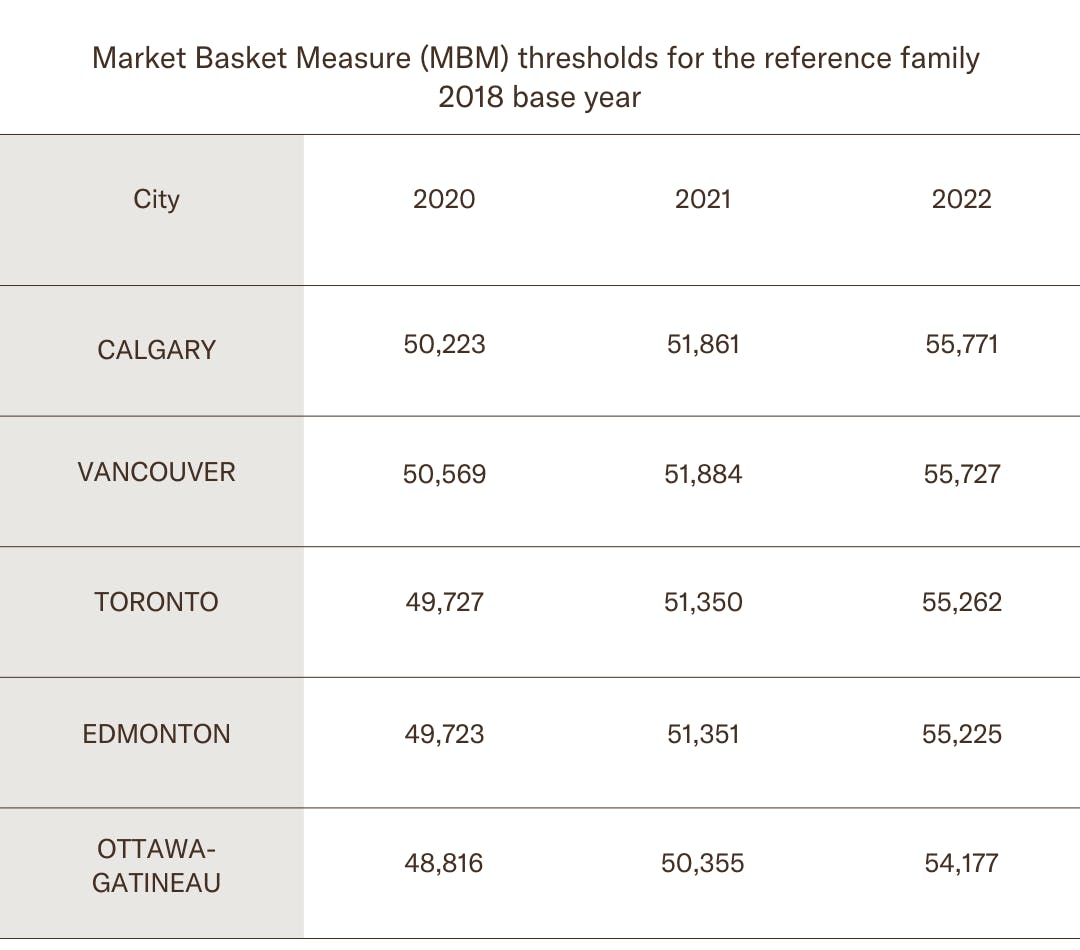 Chart of 5 MBMs listed