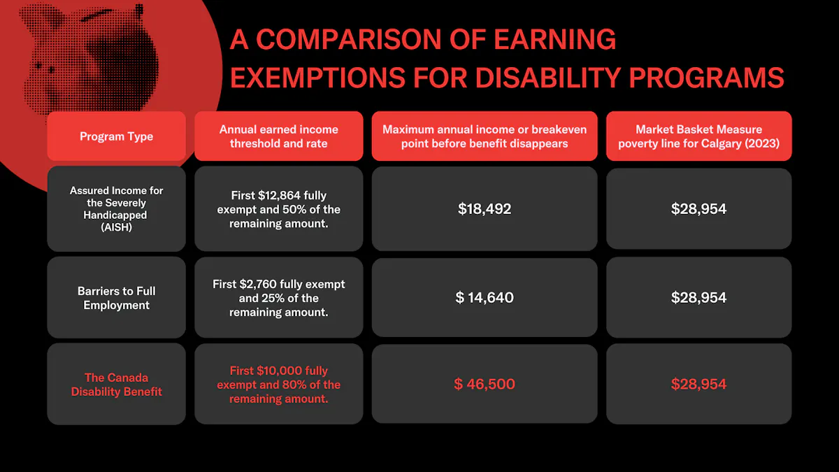 Everything you need to know about the Canada Disability Benefit