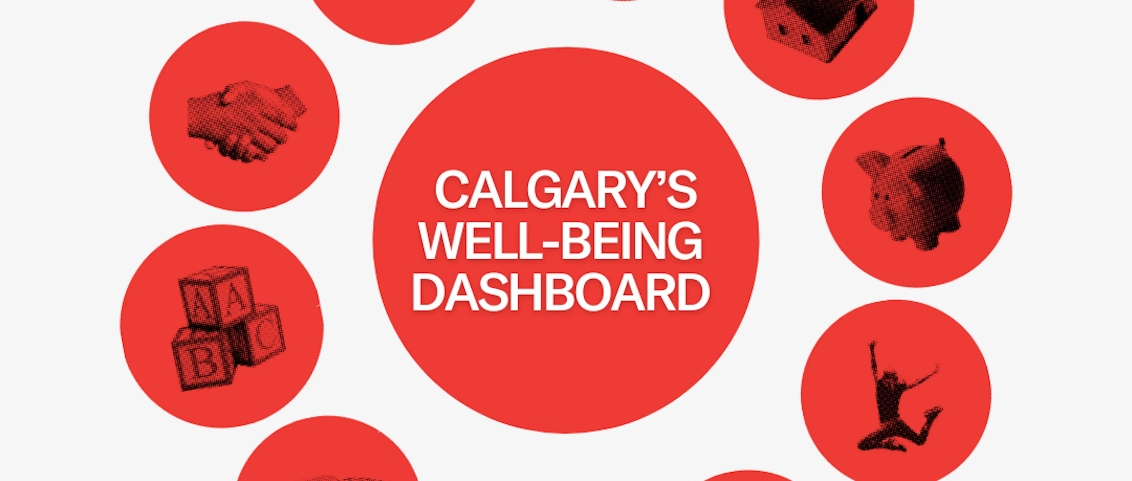 Calgary's Well-being Dahsboard with 10 icons of all the different enough for all levers, including food security, income support, affordable housing, justice, physical and mental health, employment, adult literacy, early childhood education, and more.