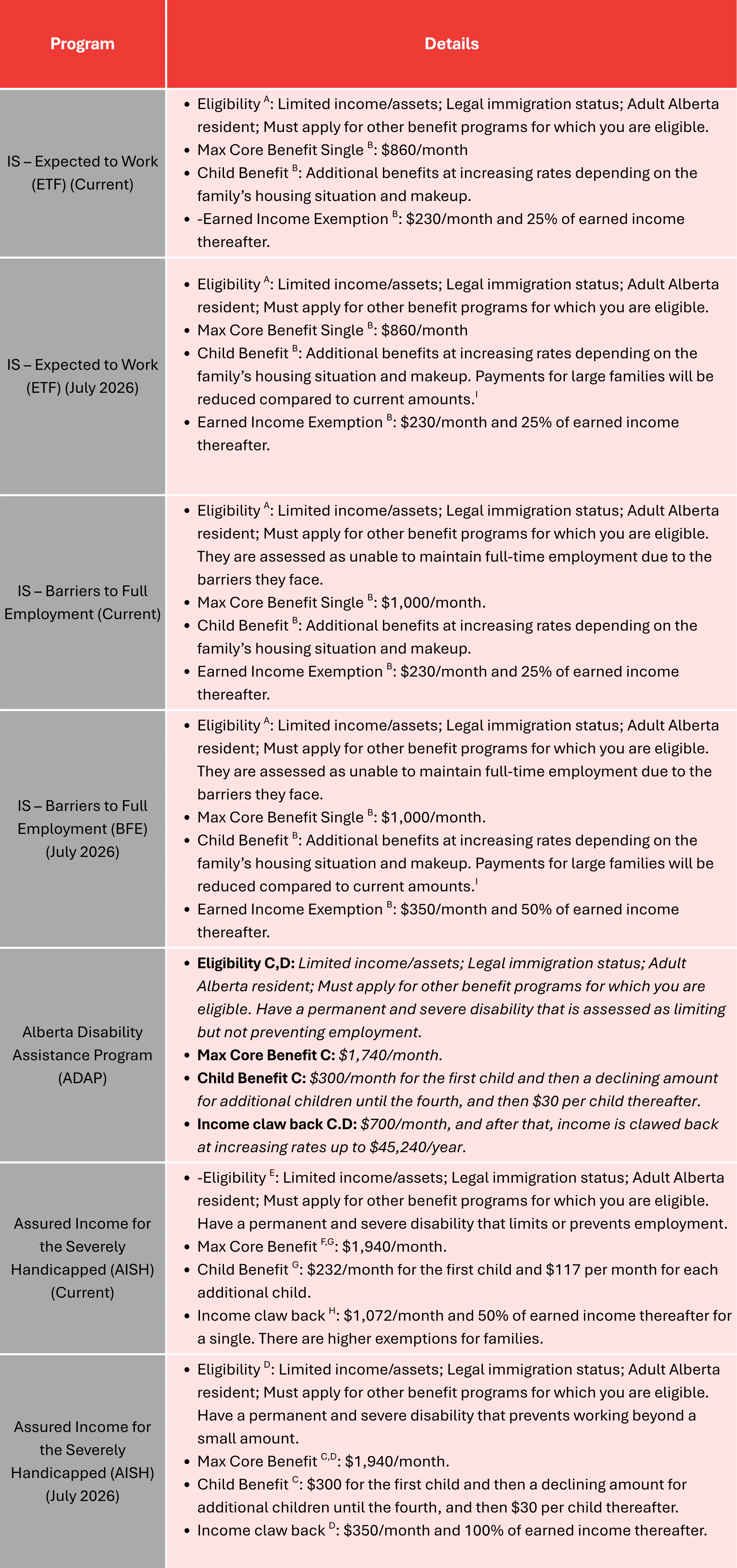 Calgary Income Pyramid Strengthening Alberta’s income support landscape