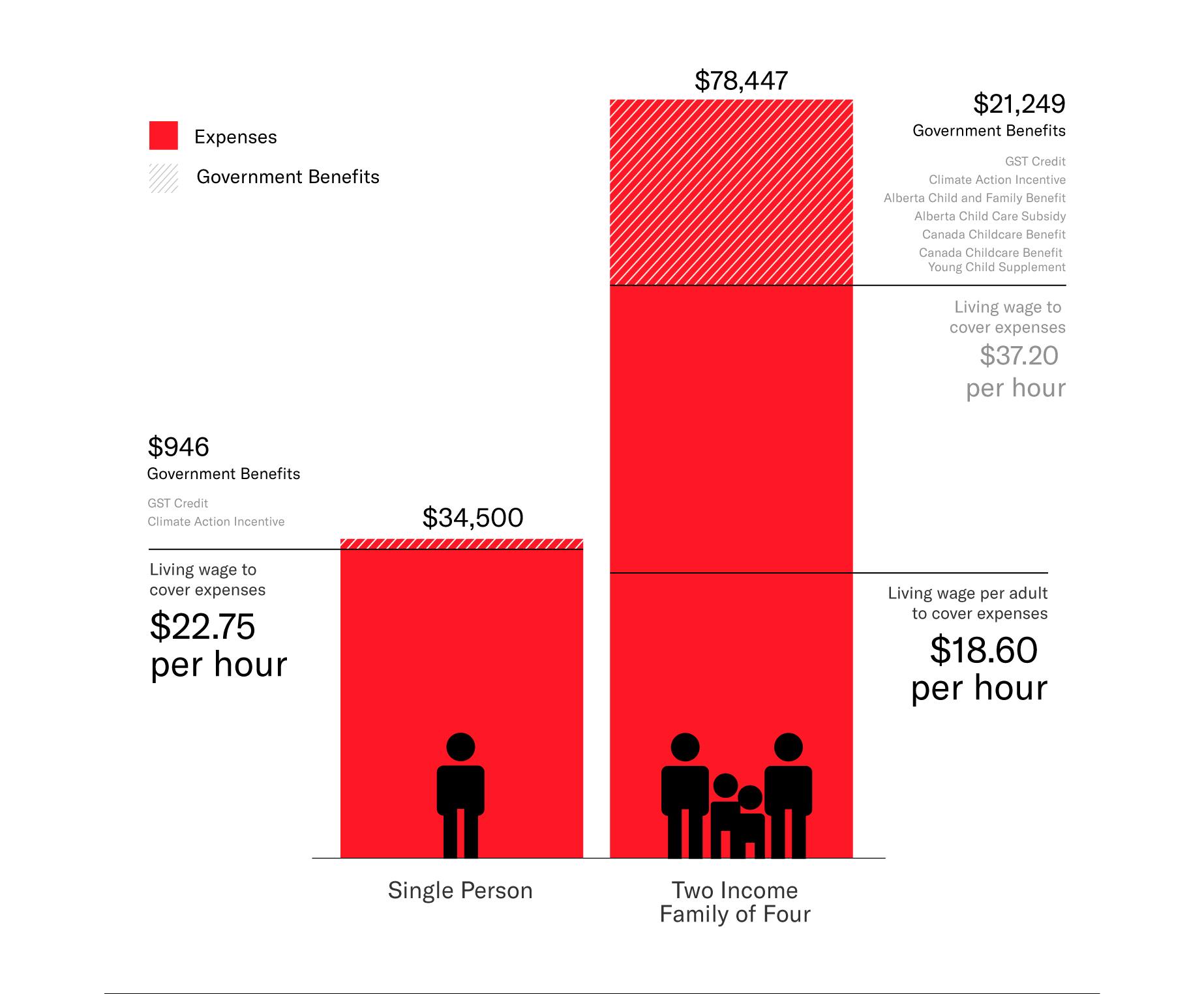 single-people-now-have-higher-income-needs-than-a-family-enough-for-all