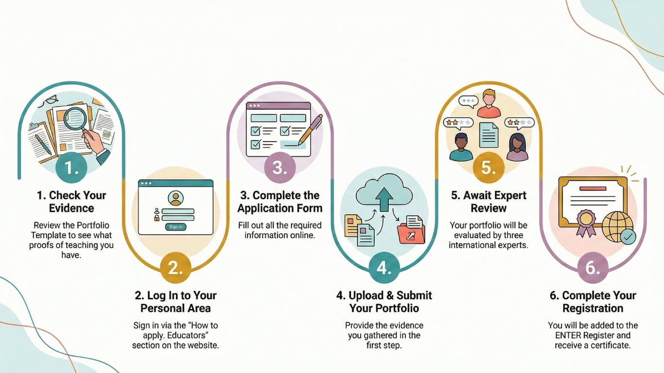 Your 6-step Guide to ENTER Register