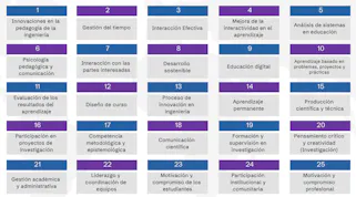 Catalogue of Professional Development Programs for iPEERs