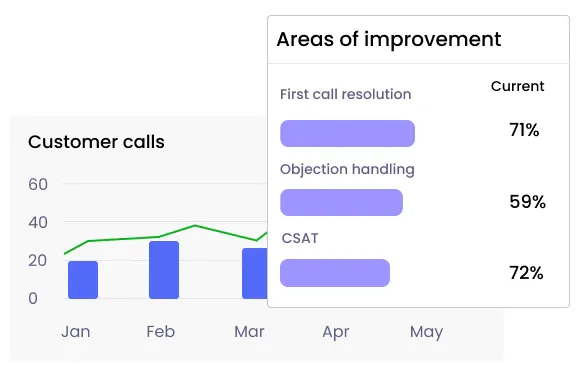 Automated-quality-monitoring