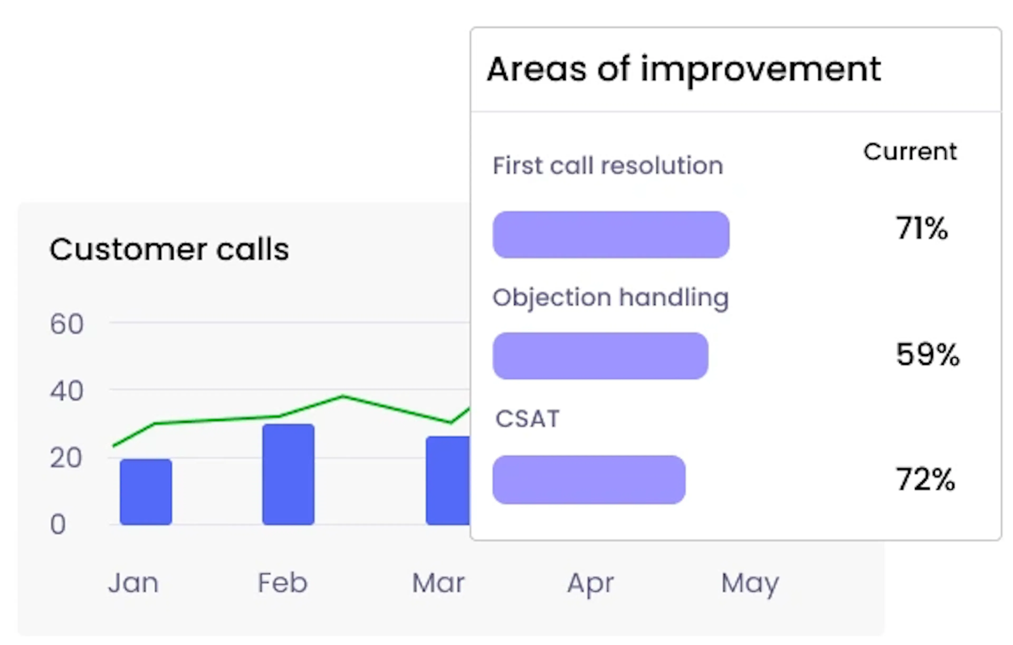 Automated-quality-monitoring