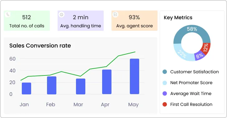 Reporting Dashboards