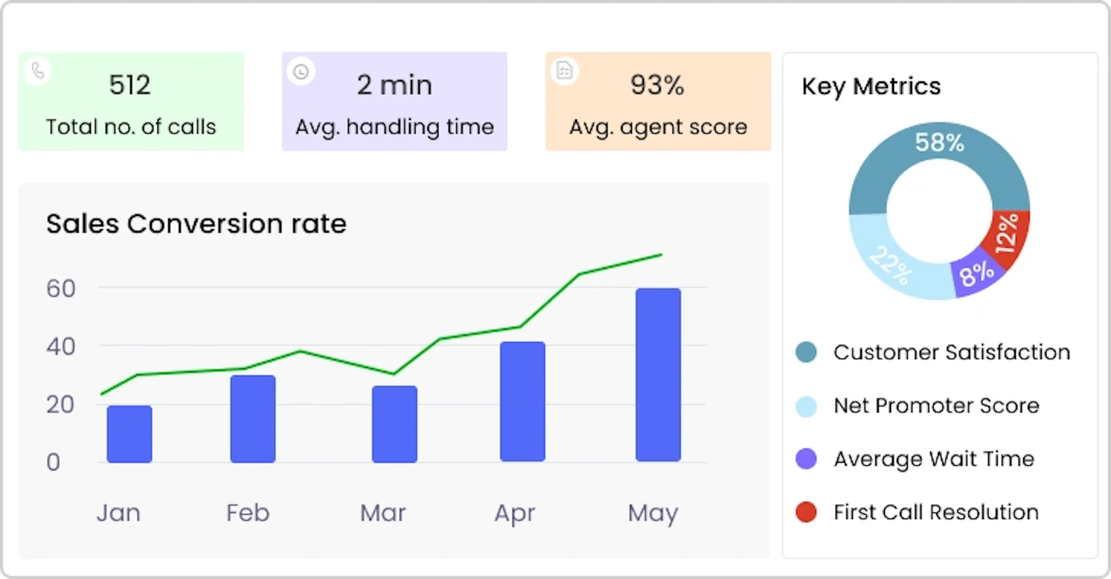 Reporting Dashboards