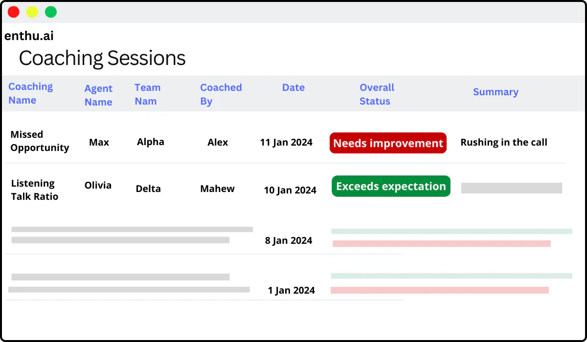 sales coaching software- Enthu.AI
