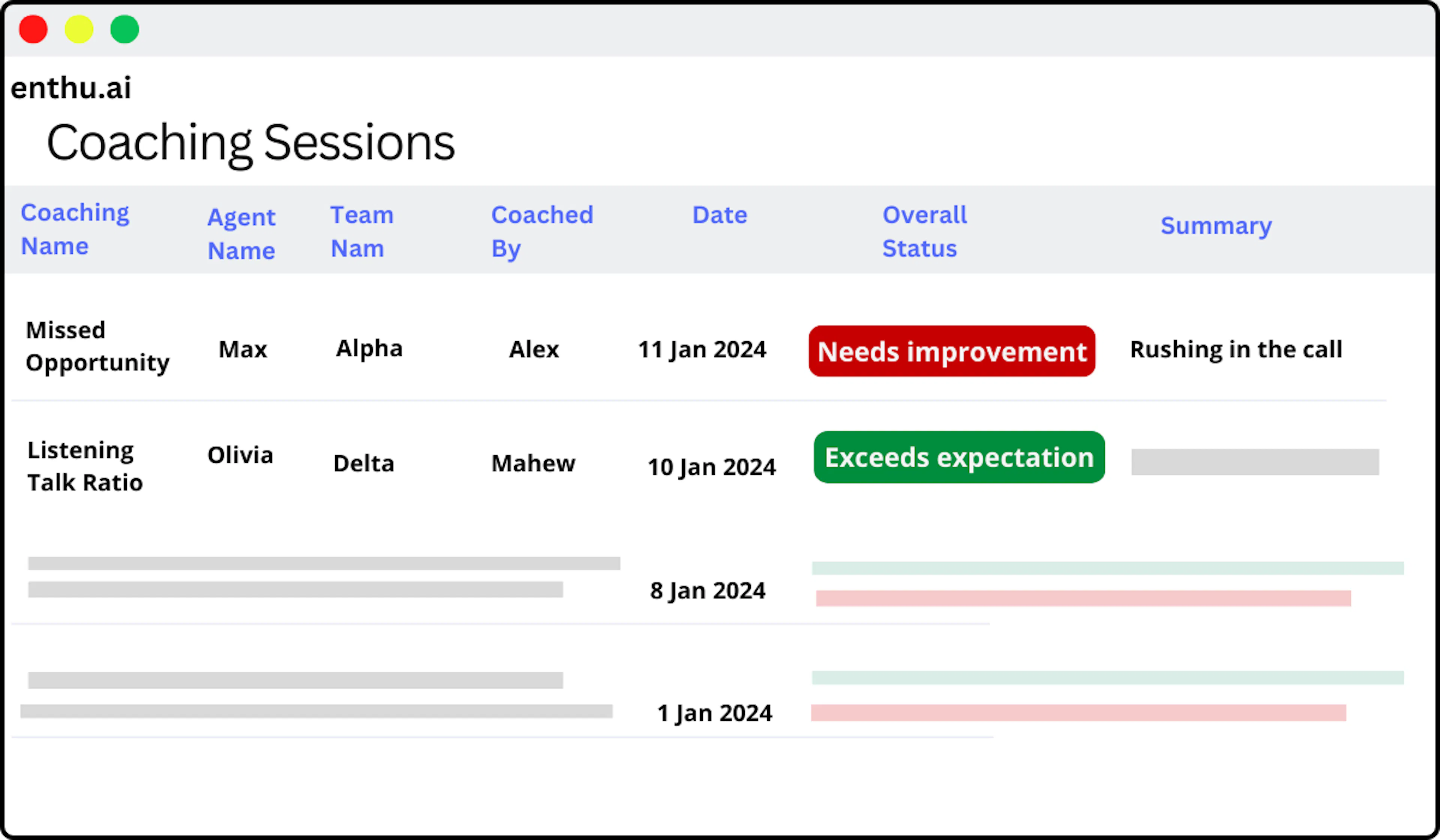 sales coaching software- Enthu.AI