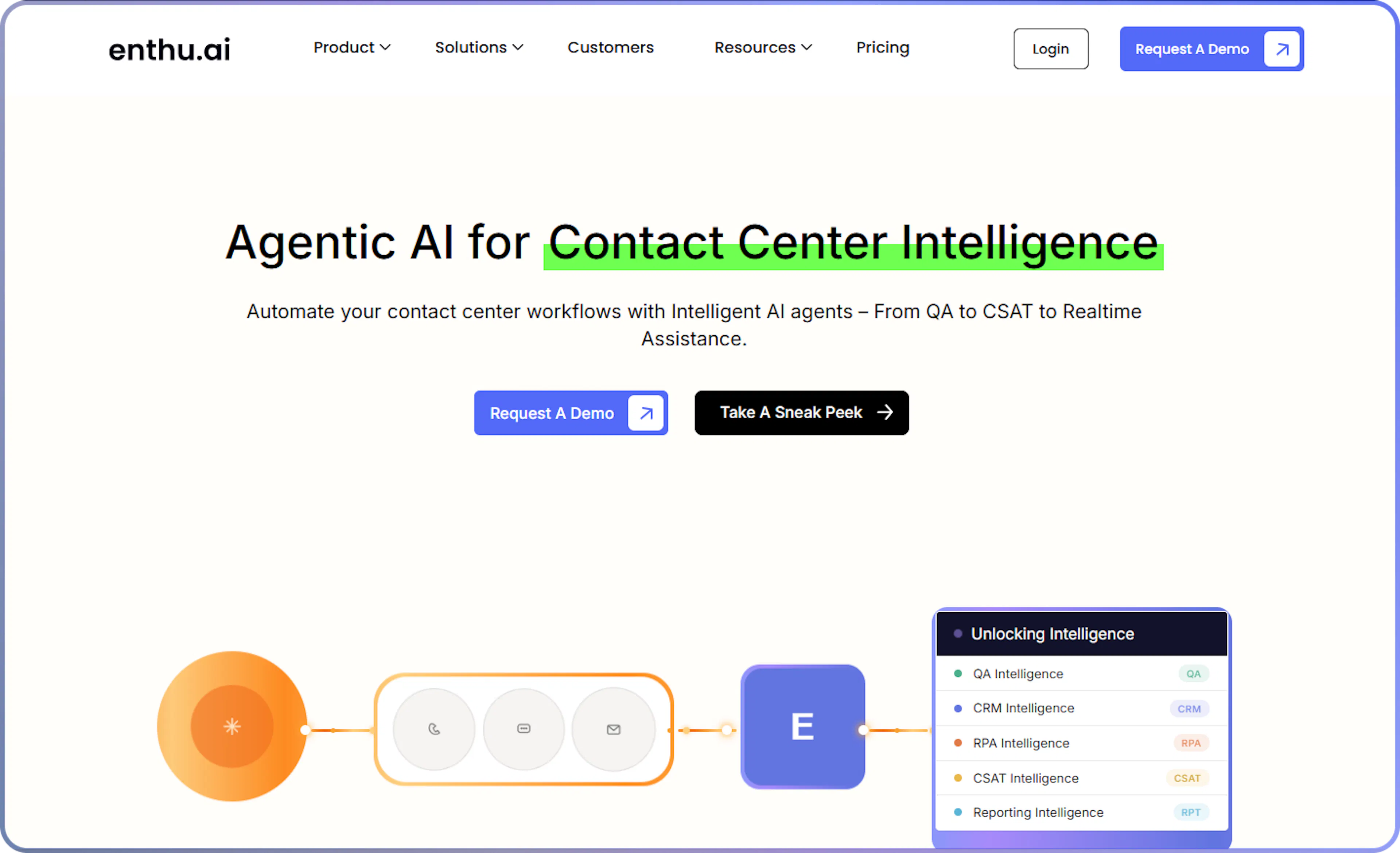 Enthu.AI dashboard