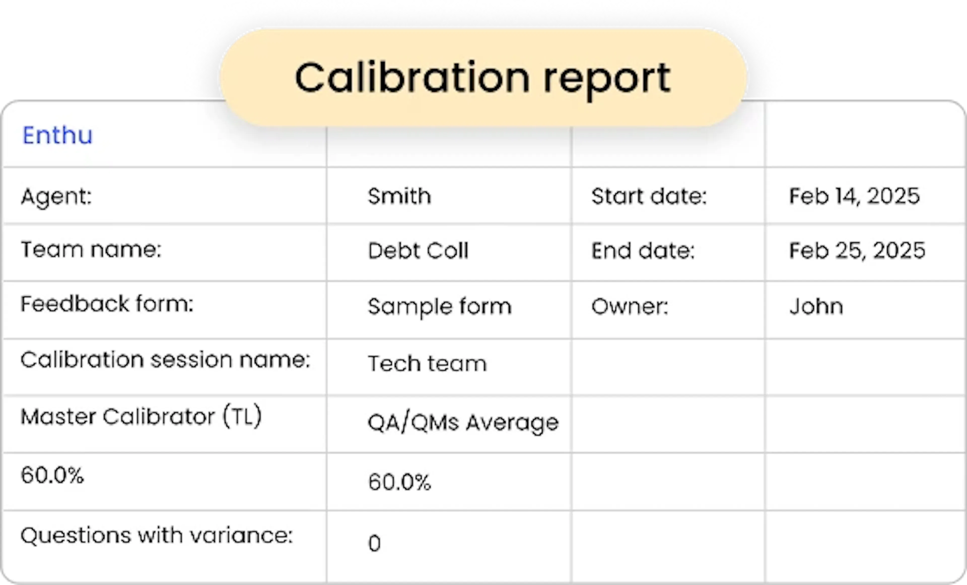 Calibration report