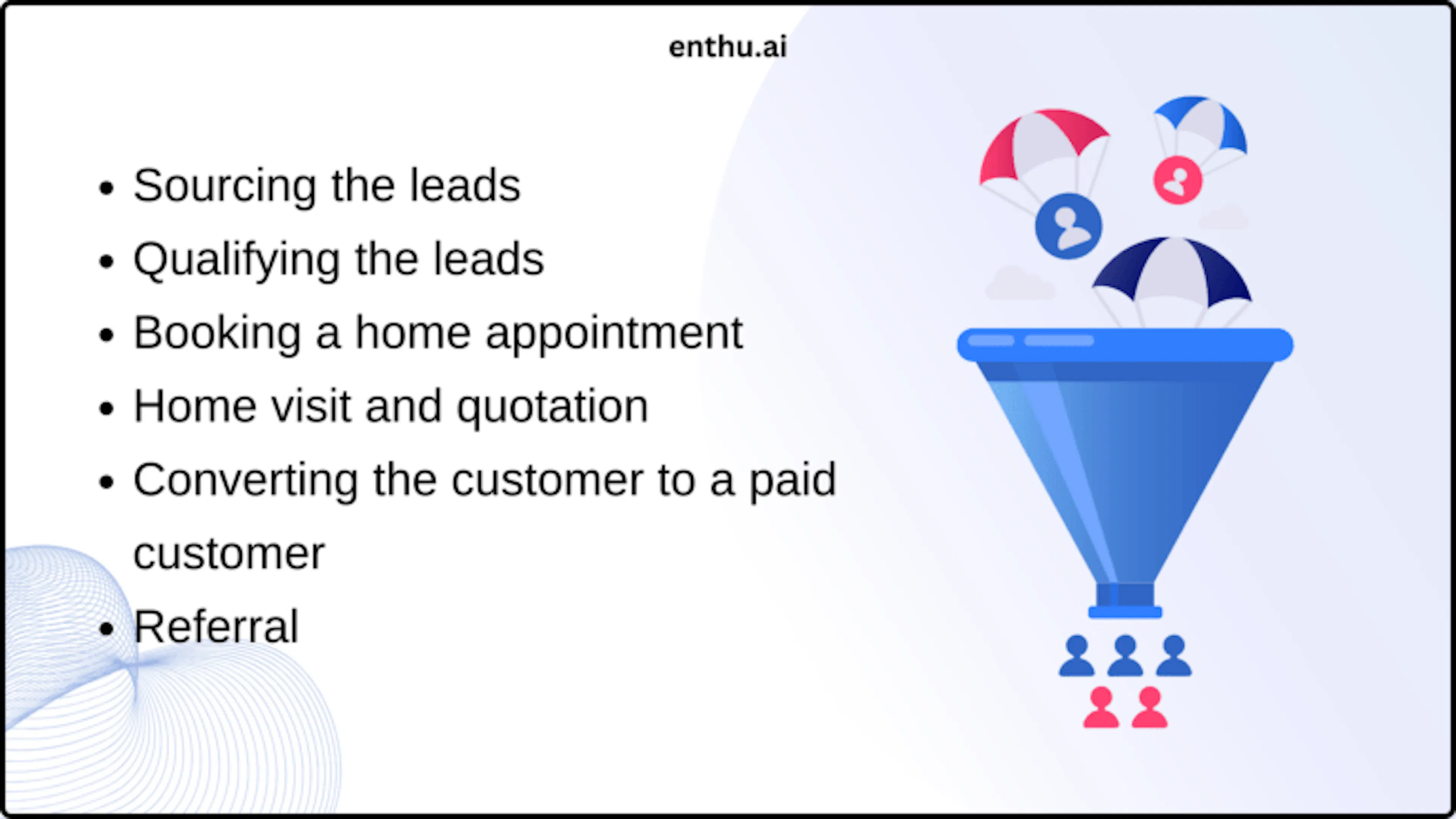 Steps in Sales Funnel