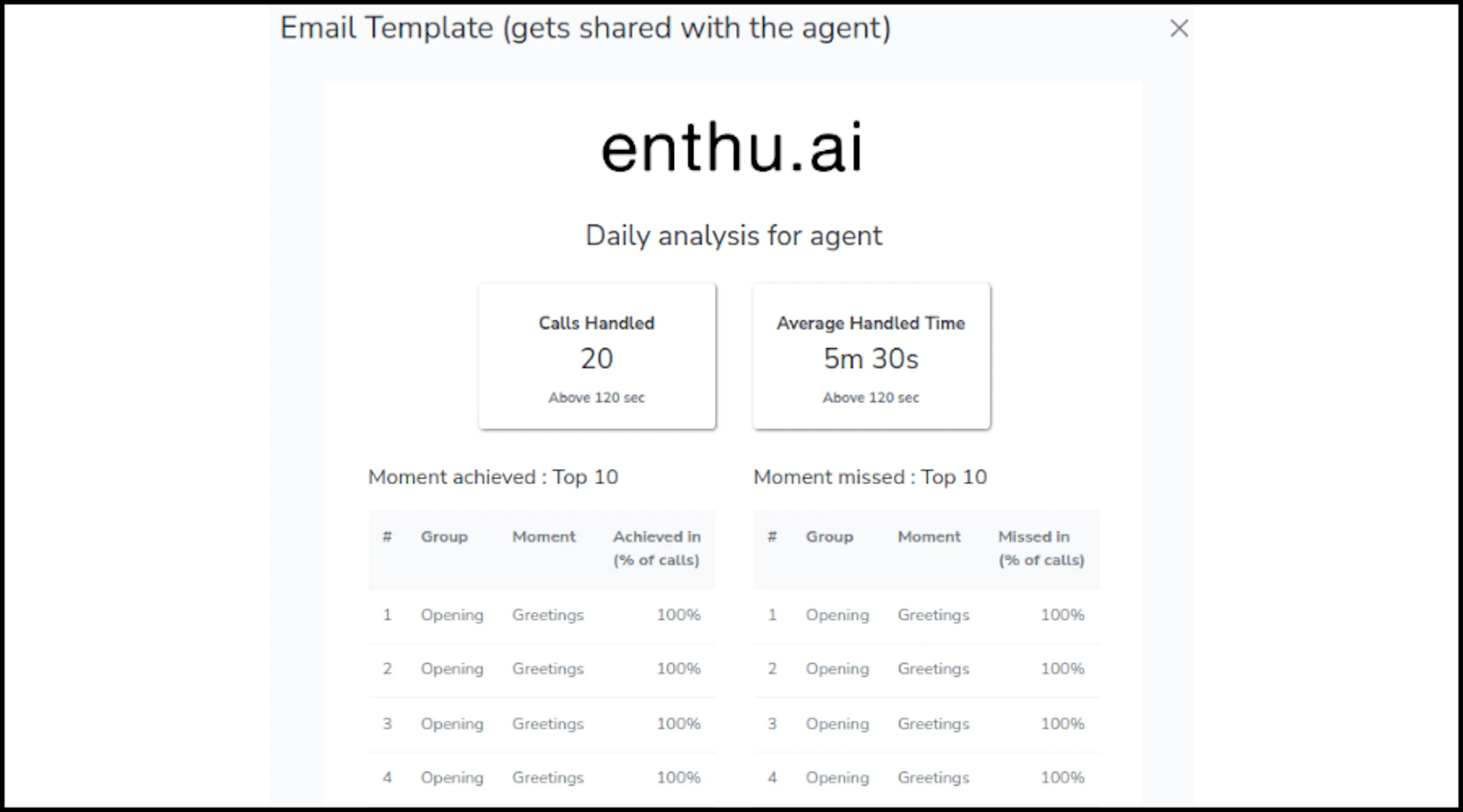 Daily analysis for agent-Enthu.AI