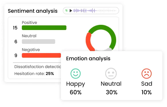 call sentiment analysis