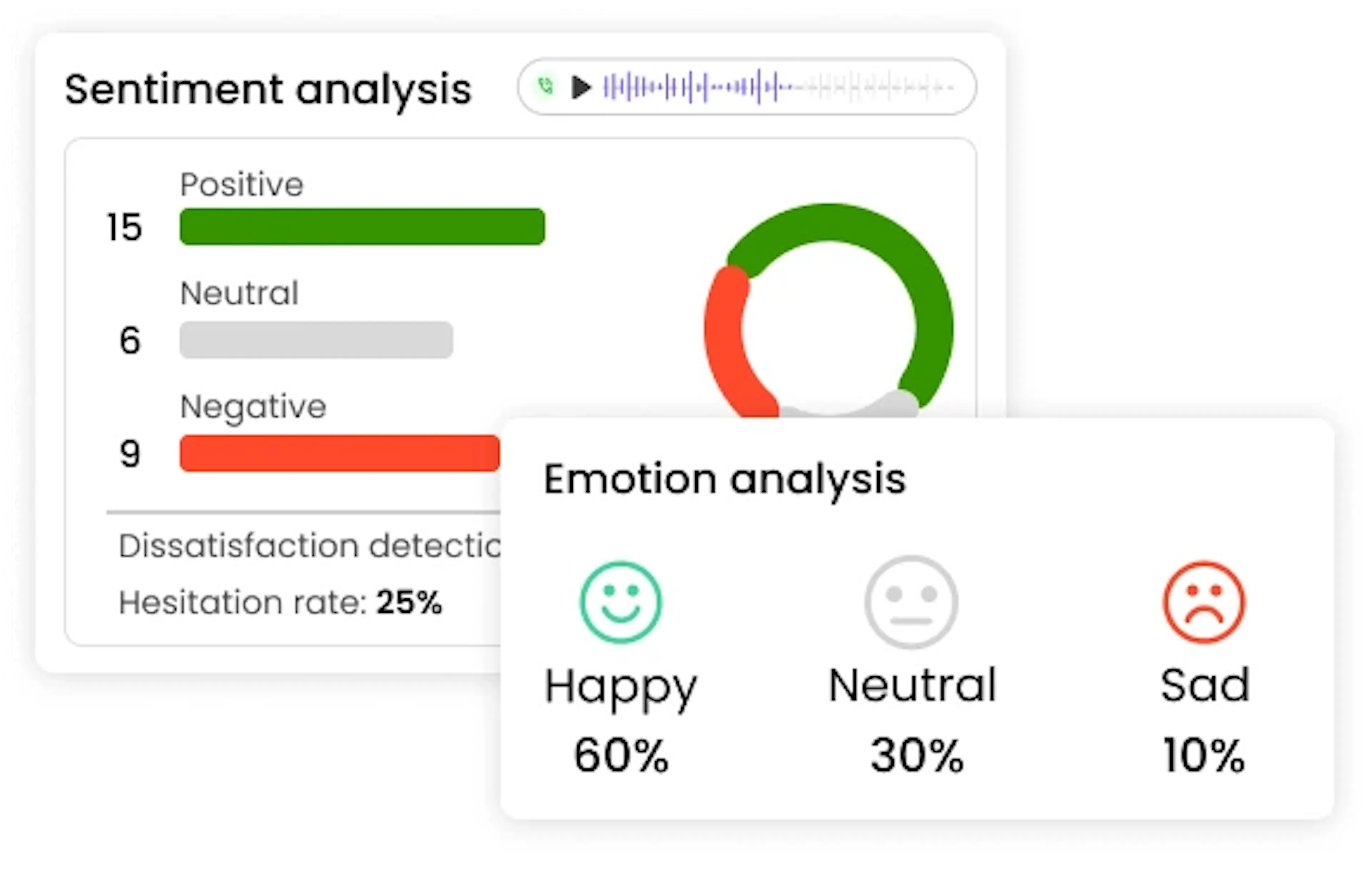 call sentiment analysis