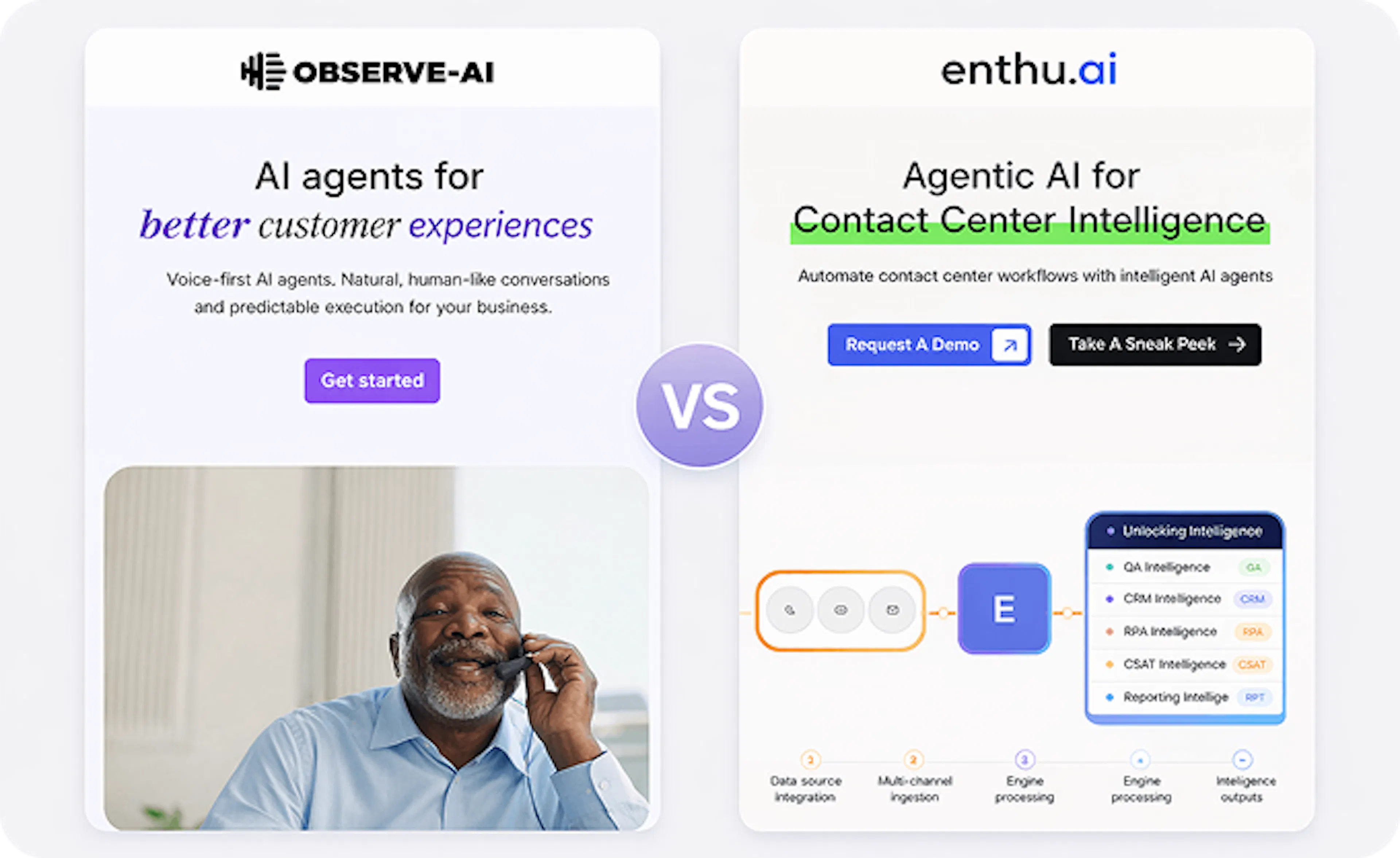 Comparison between Enthu.AI and Observe.AI