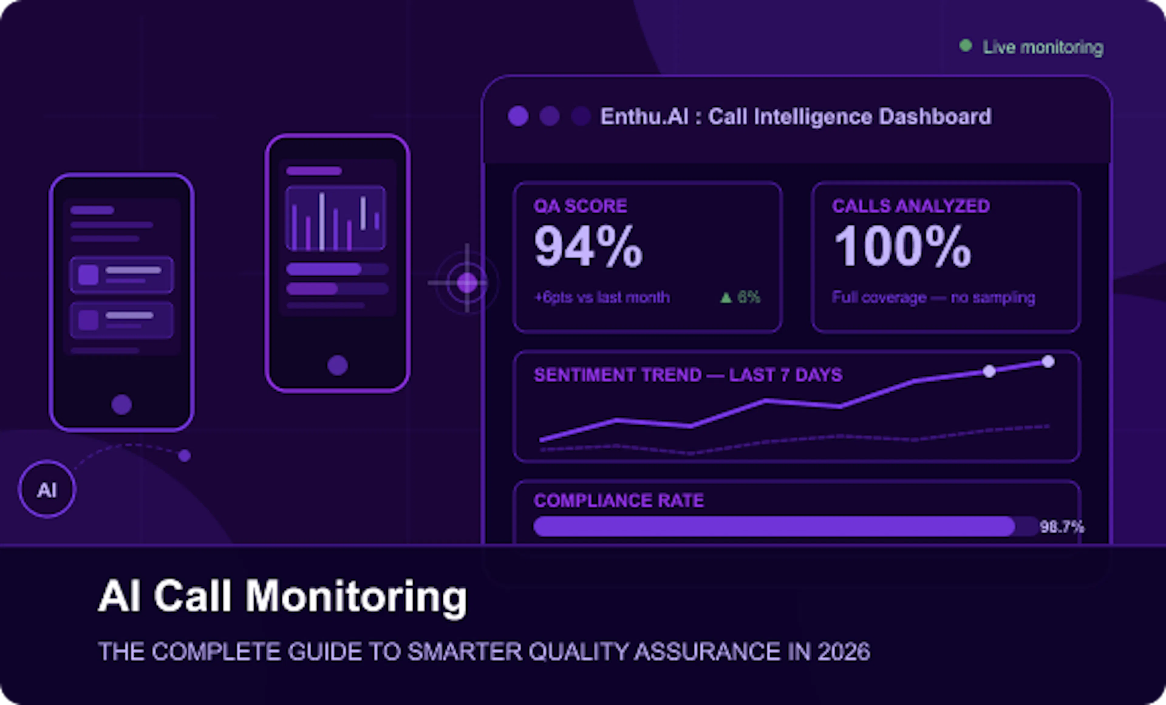 AI Call Monitoring