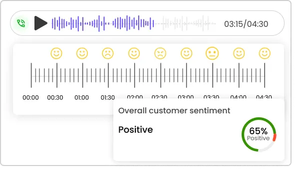 Identify customer emotions