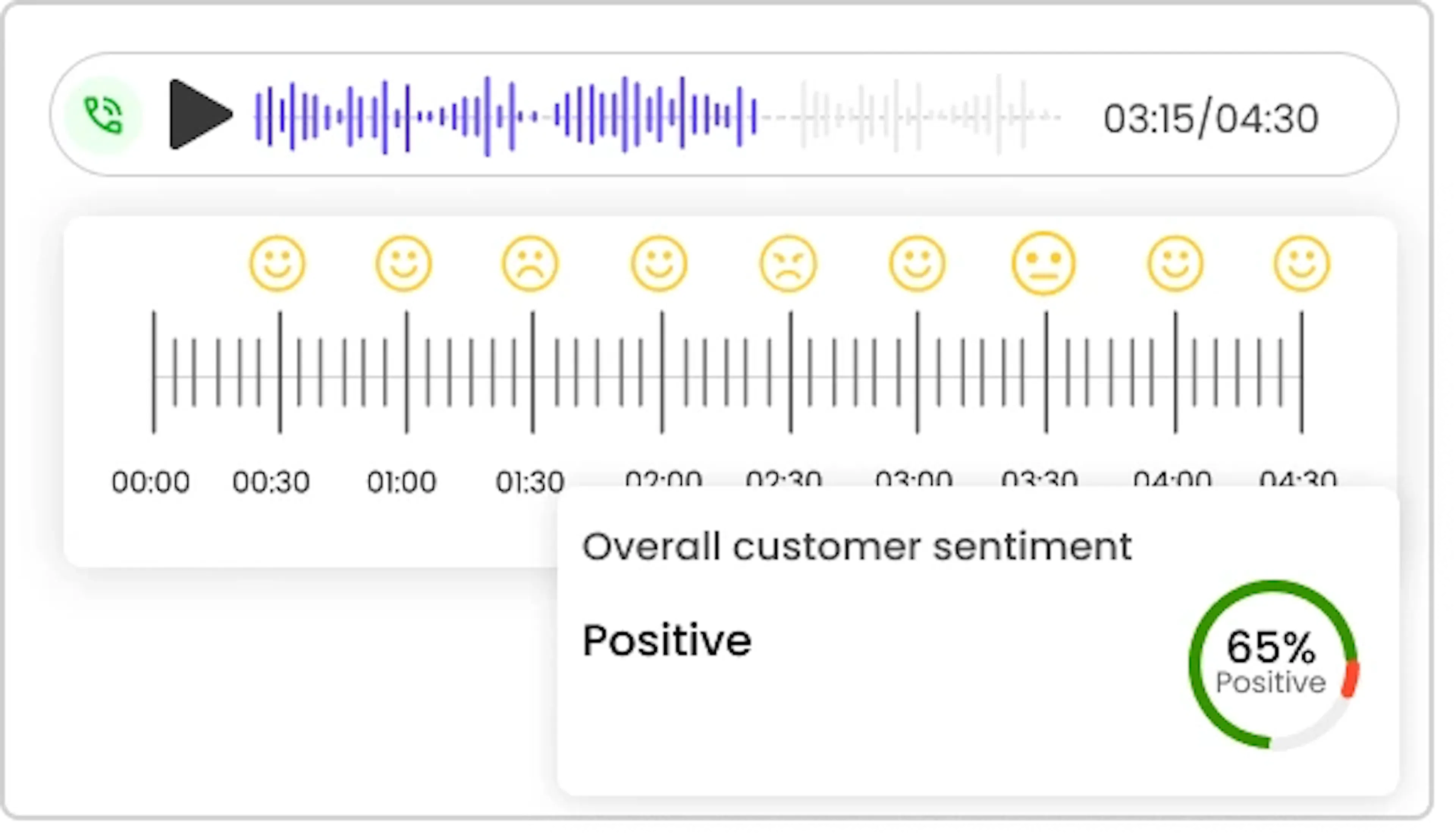 Identify customer emotions