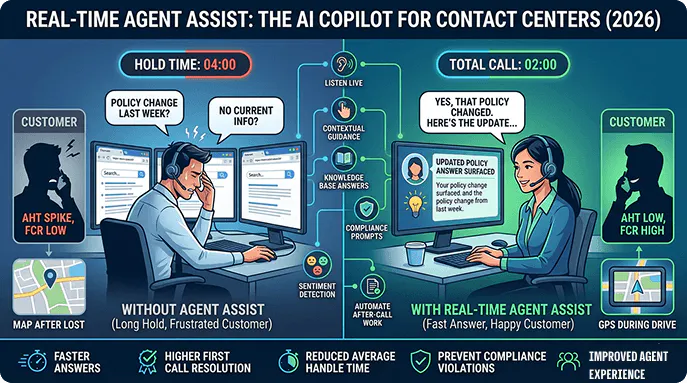 Real time agent assist