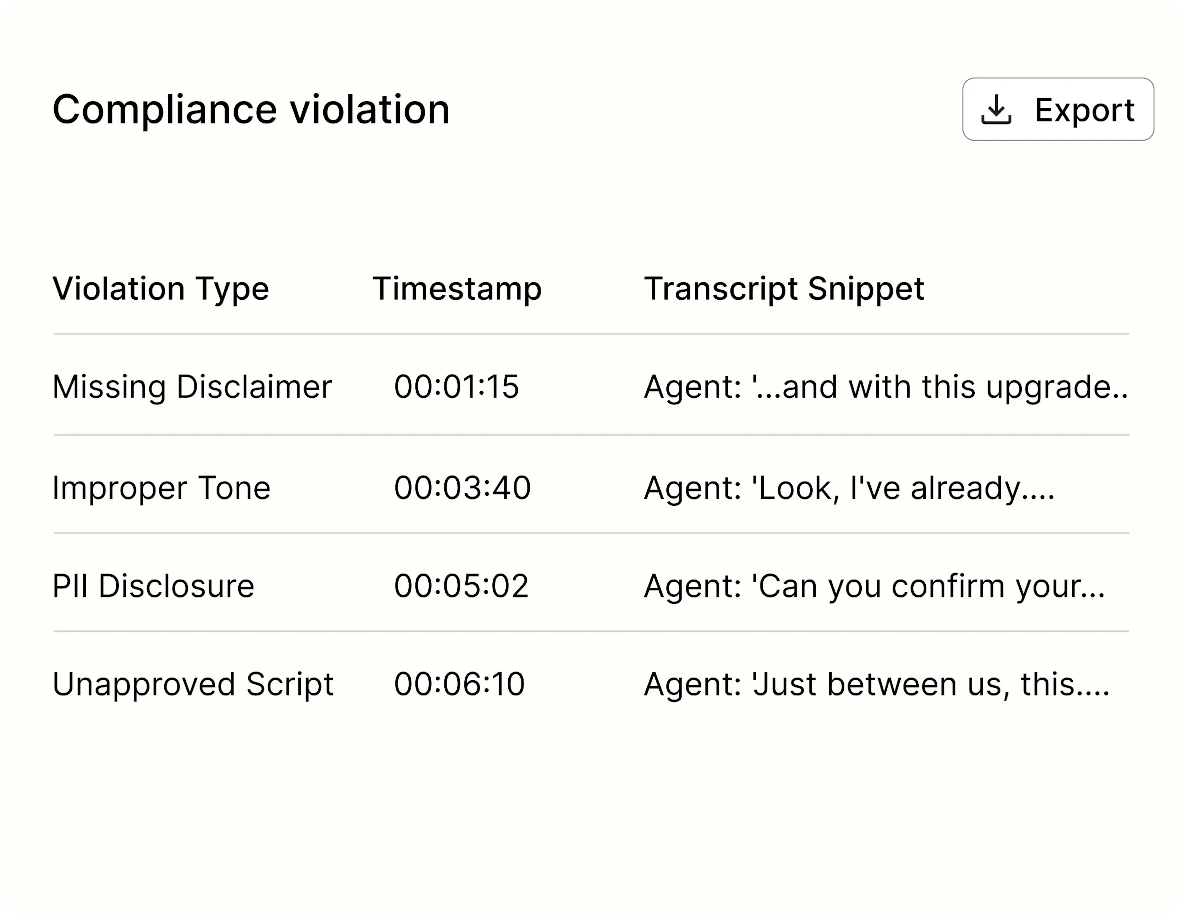 Compliance violation report
