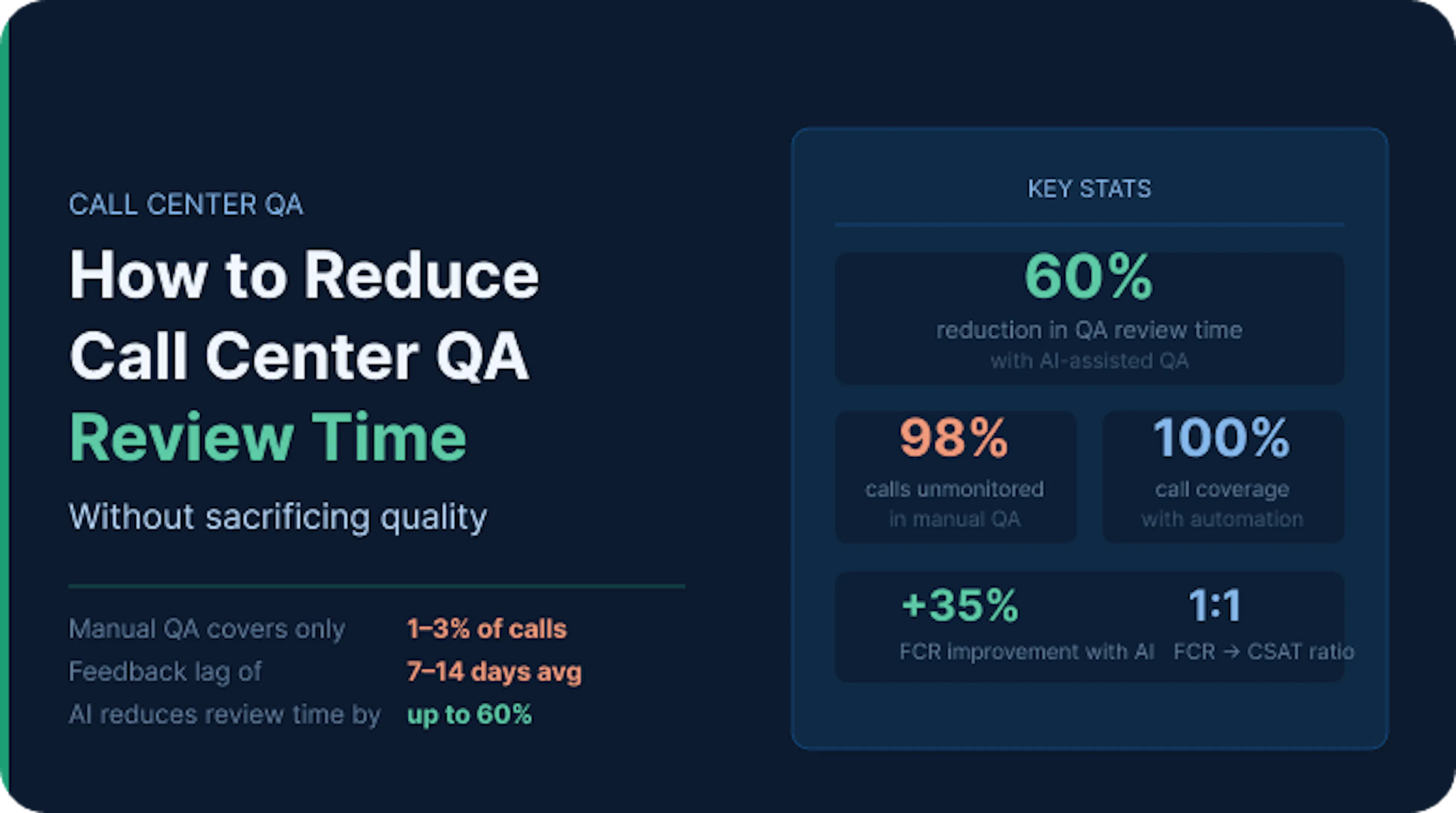 How to Reduce Call Center QA Review Time