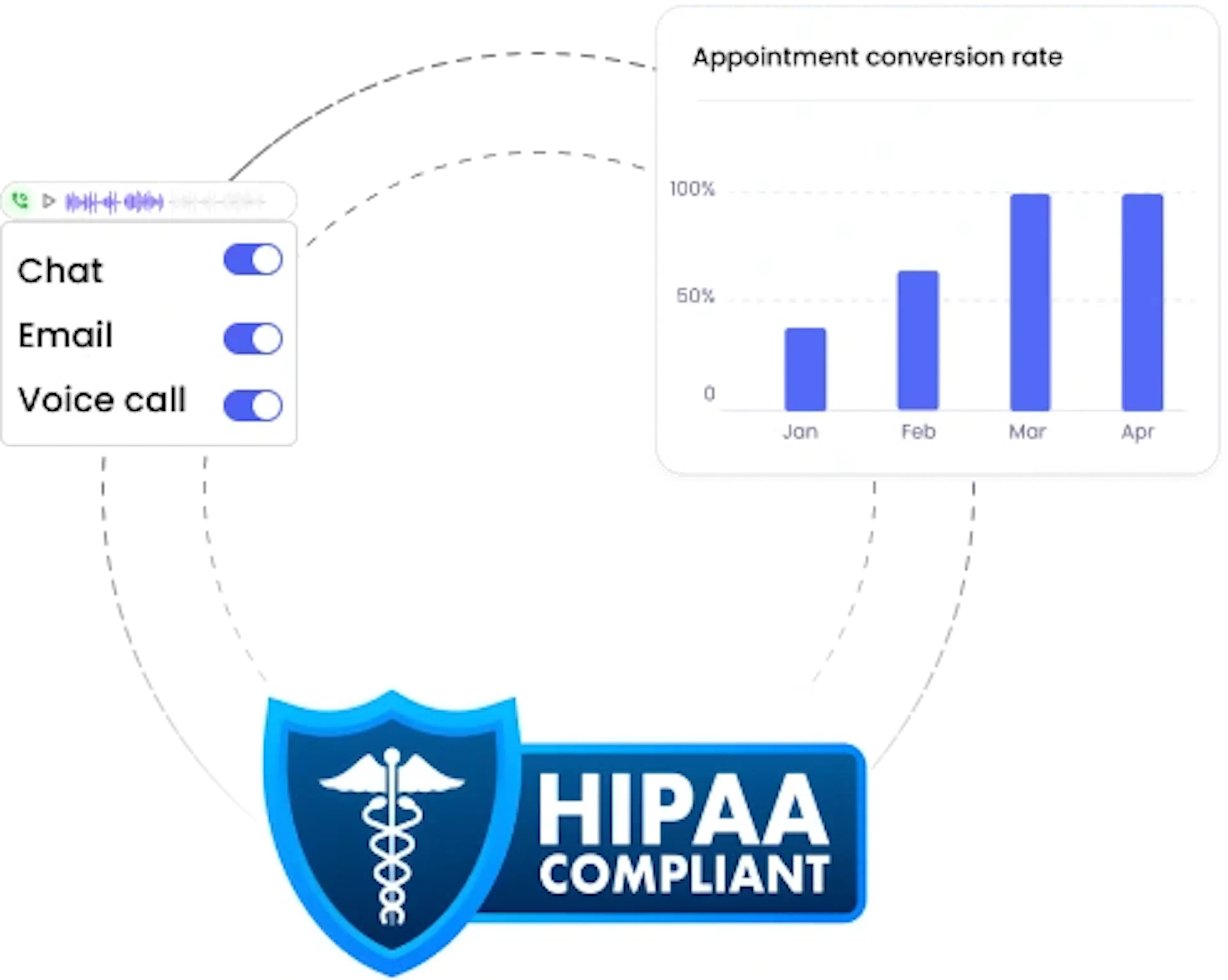 Appointment conversion rate