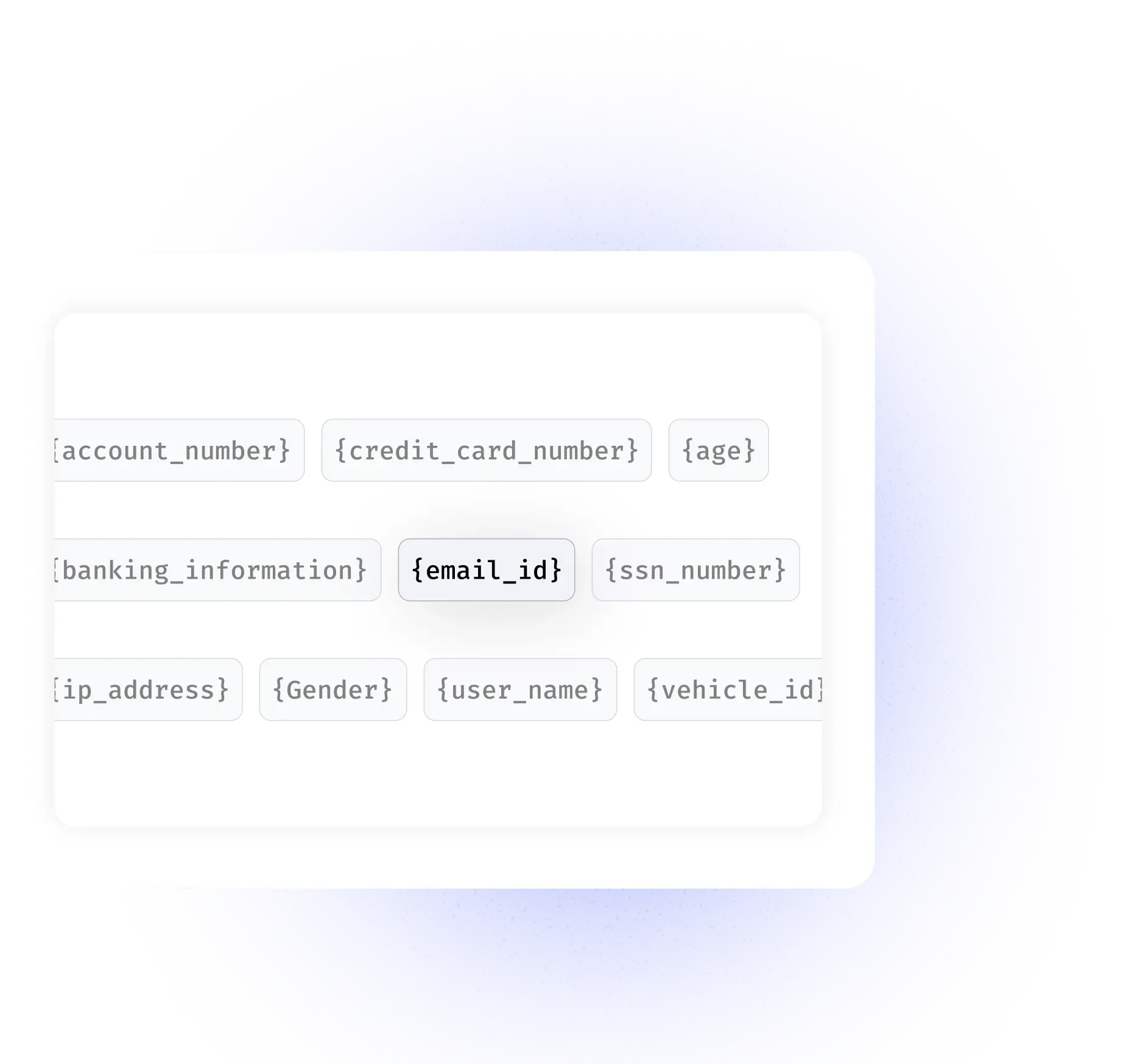 Various PII parameters